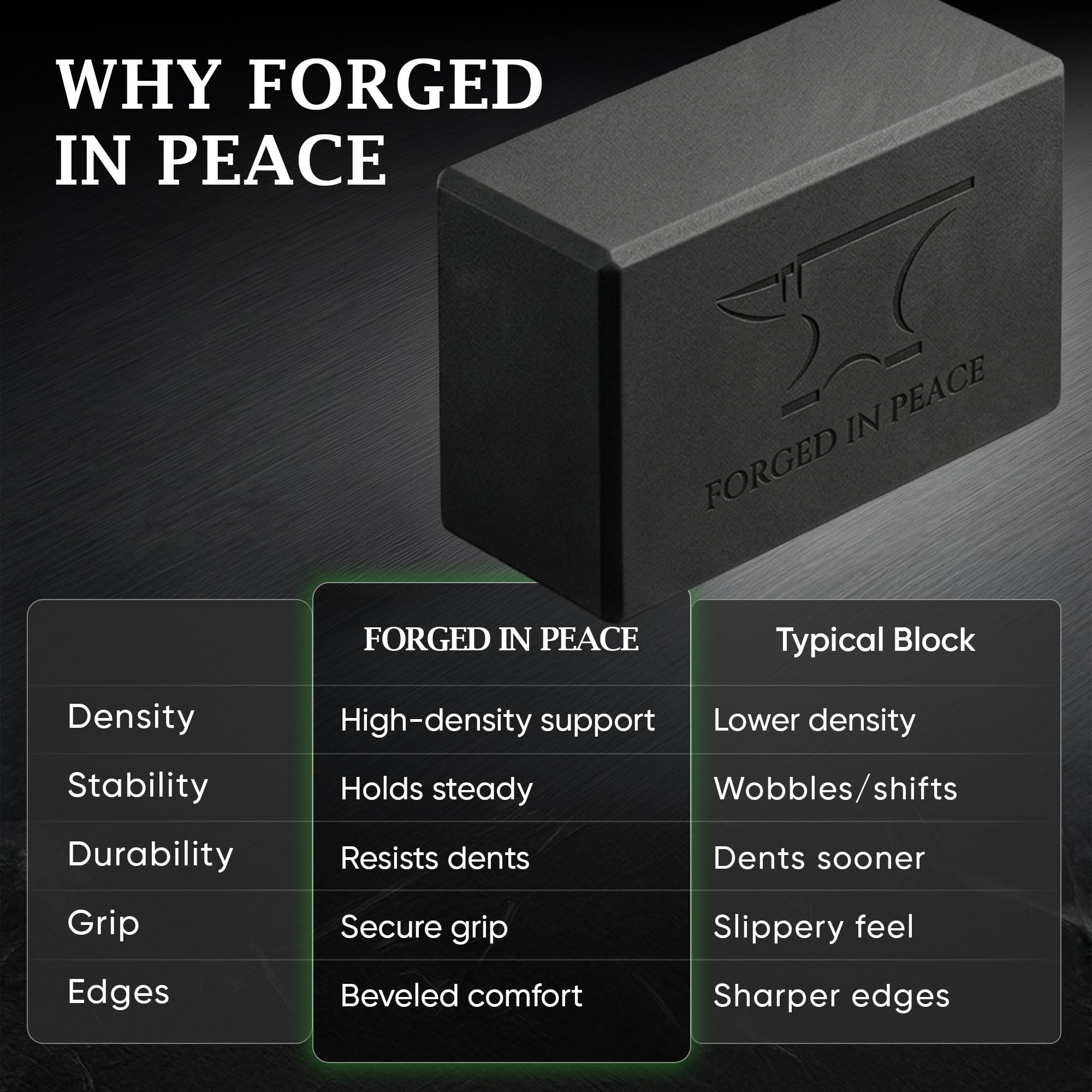 Men’s Yoga Block – High-Density EVA Foam, Non-Slip, Durable Support for Yoga & Fitness, Black